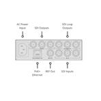 BLACKMAGIC 2110 IP Converter 3x3G