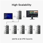 TERRAMASTER TM-D16THB3 Terramaster para 16 Hdd, Thunderbolt 3 y múltiples tipos de raid.