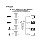 HOLLYLAND SYSCOM 421-1 VT. Emisor complementario al sistema Syscom 421-2