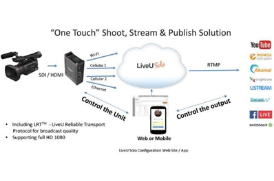 LIVEU LU-SOLO-PREMIUM-Y Contrato bonding ANUAL