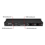 KILOVIEW RU01 Kiloview RU01. 1RU-4CH redundant power rackmount frame