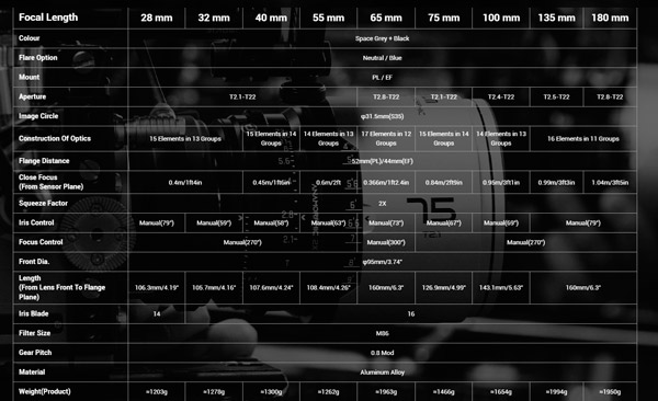 DZOFILM-PAVO-2X-ANAMORPHIC-Especificaciones