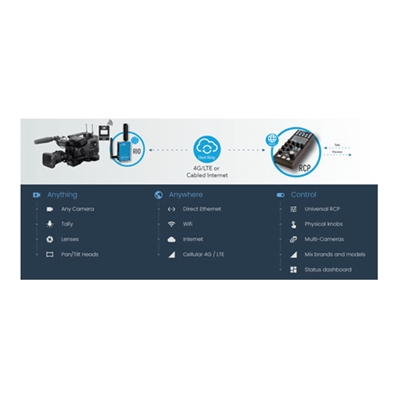 CYANVIEW CY-RIO-LIVE CY-RIO-LIVE. Camera Control Interface for Cinematic Live Production