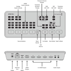 BLACKMAGIC (Usado) Atem Mini. VMixer 4 entradas HDMI y streaming Out