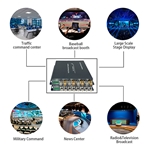 E-LNK LNK-3GSDI-4V1R Kit emisor/receptor unidireccional 4x3GSDI (hasta 1080p60) sobre F.O