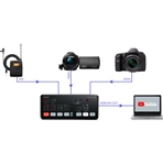 BLACKMAGIC (Usado) Atem Mini. VMixer 4 entradas HDMI y streaming Out