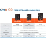 LIVEU LU-SOLO+SDI LiveU Solo+. Enc. HDMI-SDI y opción bonding