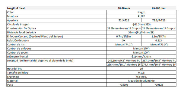 DZOFILM-TANGO-kit-18-90mm-T2-9-65-280mm-T2-9-4-Especificaciones