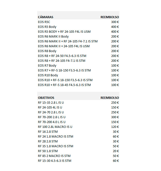 Listado de cmaras y objetivos Canon en promocin