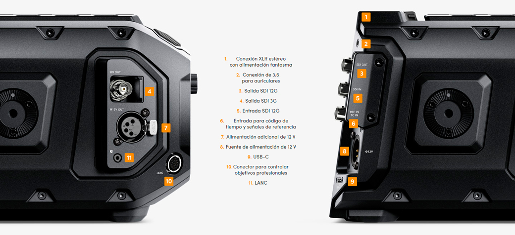 BLACKMAGIC URSA MINI PRO 12K CONEXIONES